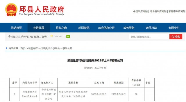 華潤電力邱縣風(fēng)電場項目因未辦理消防設(shè)計審查、消防驗收被罰20萬元