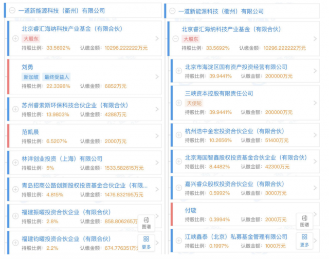 產(chǎn)業(yè)鏈漲價(jià)不休，央國(guó)企欲進(jìn)軍光伏制造！