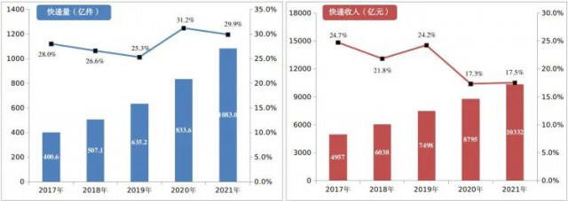 2000萬㎡！中國郵政瞄準(zhǔn)光伏！“光伏+郵件中心”即將大爆發(fā)！
