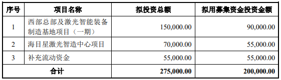 70億訂單在手！這家公司擬20億加碼光伏設(shè)備/動力電池項目