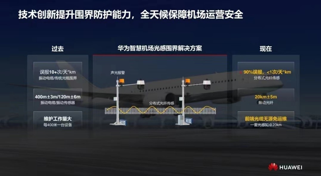 華為發(fā)布智慧機場光感圍界解決方案 實現(xiàn)零漏報、極低誤報