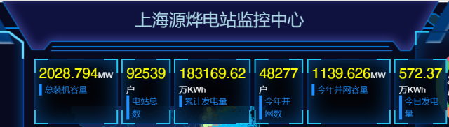 2GW！國家電投上海能科戶用光伏裝機新突破