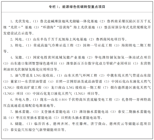 到2030年光伏95GW！山東省發(fā)布碳達(dá)峰實施方案