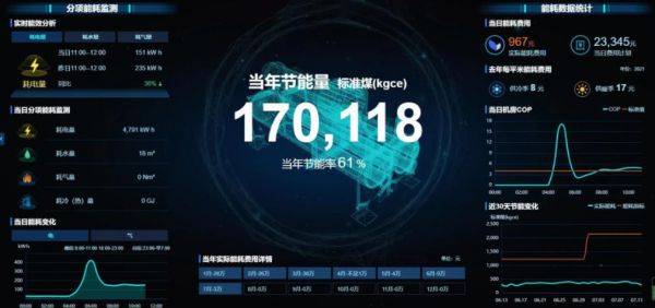 引領(lǐng)公共機(jī)構(gòu)綠色低碳節(jié)能，碳控官平臺獲國家與市級單位大力推廣
