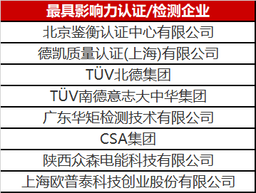 光伏認證/檢測行業(yè)異軍突起 未來市場空間不容小覷！