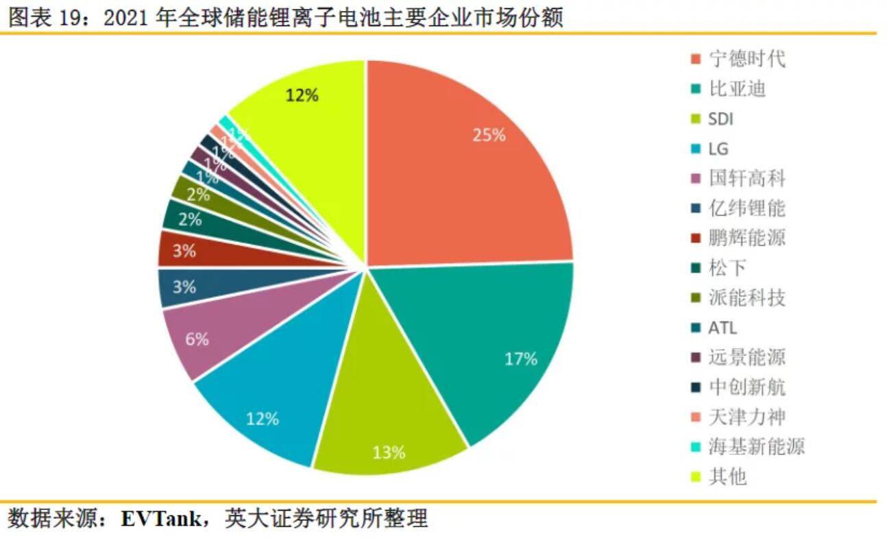 全球儲(chǔ)能鋰電池出貨量再創(chuàng)新高，受益上市公司梳理