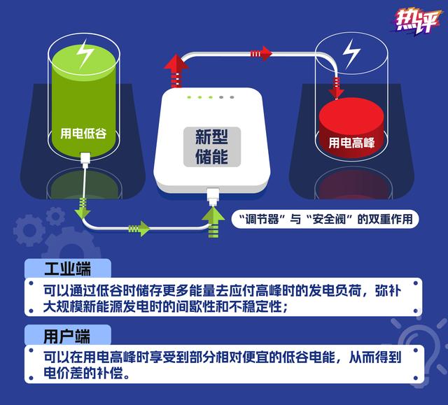 新型儲能，身邊的能源“搬運工”