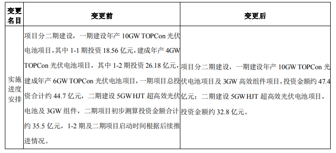 調(diào)整！海源復(fù)材擬變更15GW N型電池及3GW組件項(xiàng)目