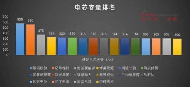 磷酸鐵鋰電池，大容量儲能之路走不通？