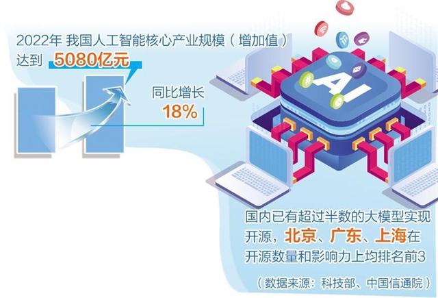 人工智能產業(yè)布局提速，多地聚焦重點方向出臺政策舉措