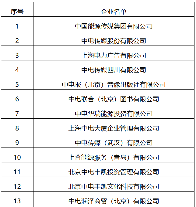 22家！國家能源局全級次企業(yè)名單公布