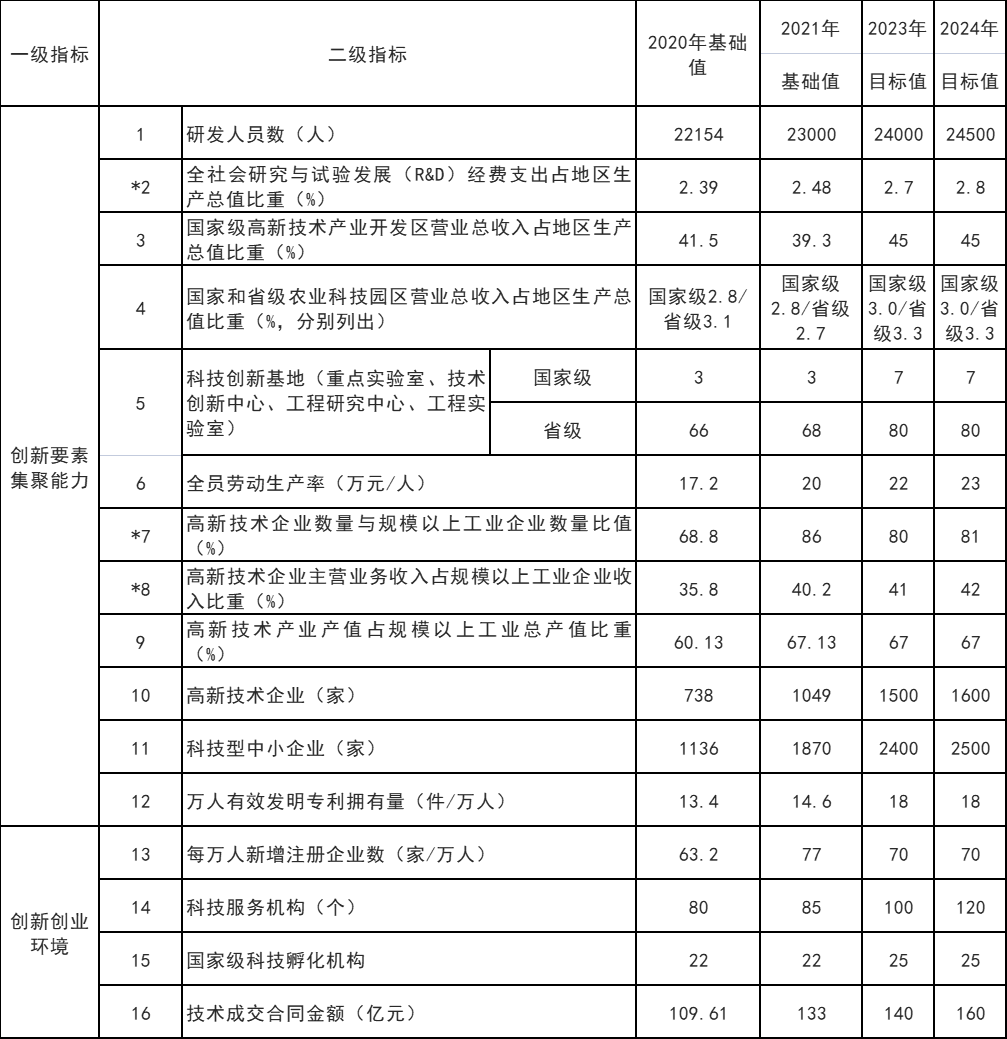 山東威海：打通核電、海上風(fēng)電、海上光伏等能源的上下游產(chǎn)業(yè)鏈