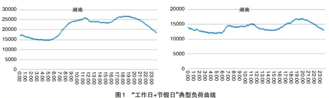 傳統(tǒng)特高壓對(duì)新能源基地發(fā)展的影響