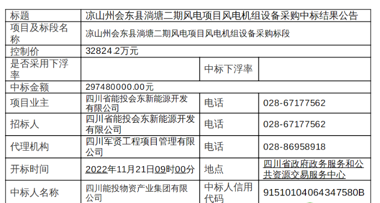 近3億元！120MW風電項目中標公示