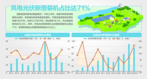 我國風機、光伏設備面臨"退役潮"