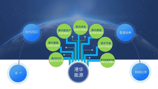 一筆跨境碳交易背后，港華能源的碳中和大棋局