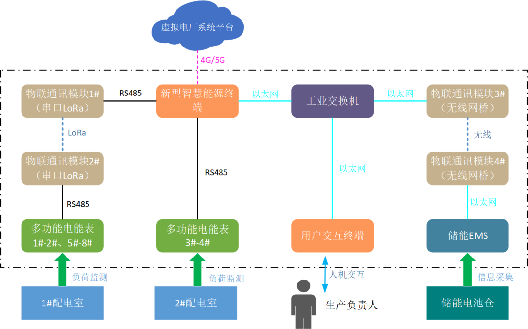 創(chuàng)新一體化解決方案，江行智能助力多個(gè)虛擬電廠項(xiàng)目成功落地