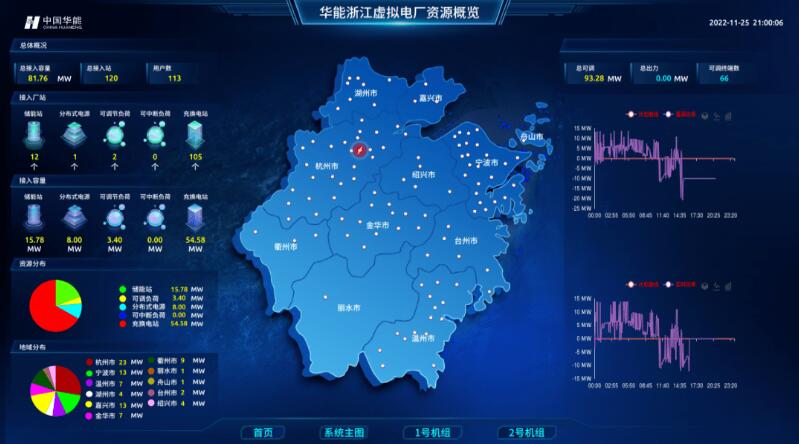 實現(xiàn)“源網(wǎng)荷儲”靈活高效互動，虛擬電廠已成不二之選