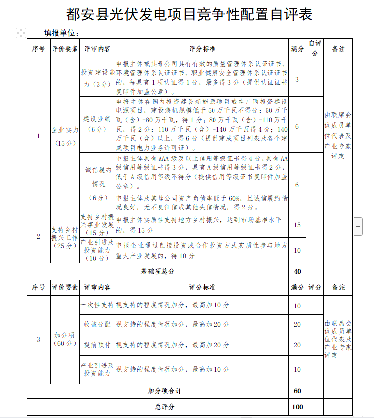 廣西都安：?jiǎn)?dòng)1.6GW風(fēng)、光競(jìng)配，鄉(xiāng)村振興、產(chǎn)業(yè)投資、收益分配等占比85%