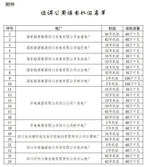 四川: 適時推進未配置儲能風(fēng)電、光伏購買煤電機組容量機制