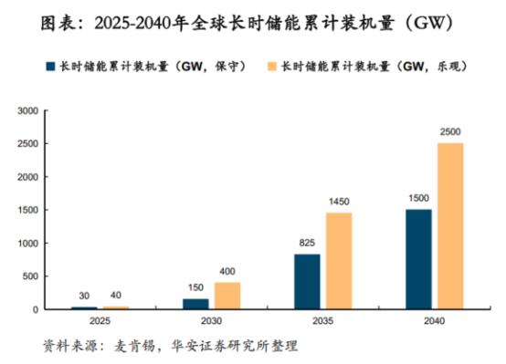鋰電價(jià)格戰(zhàn)愈演愈烈，液流電池助力中國(guó)儲(chǔ)能再上新臺(tái)階