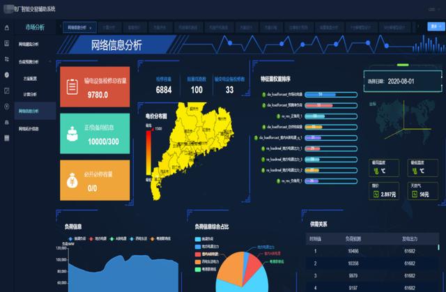 清大科越釋放電力市場潛能，智能報價輔助決策系統(tǒng)添動力