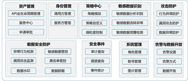 發(fā)揮數(shù)據(jù)要素乘數(shù)效應(yīng)，網(wǎng)御星云助力數(shù)據(jù)交易流通安全保障