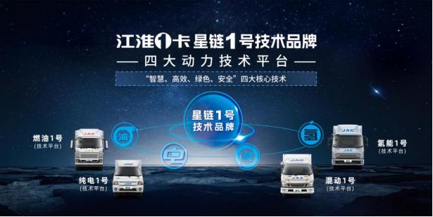 江淮輕卡2023向“新”而行，交出高分發(fā)展答卷