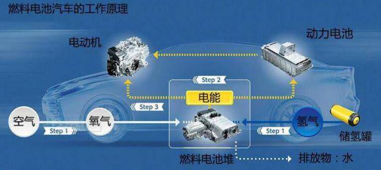 比亞迪獲氫能領(lǐng)域關(guān)鍵專利，新能源汽車再次升維競爭