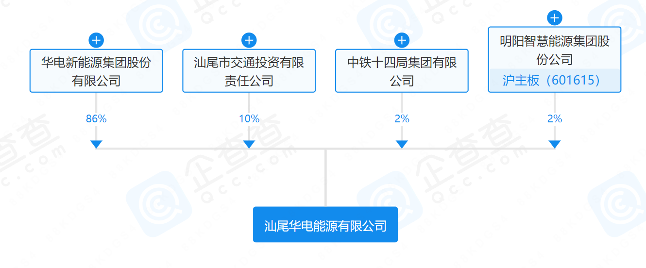 華電、明陽、中鐵等在汕尾成立能源公司