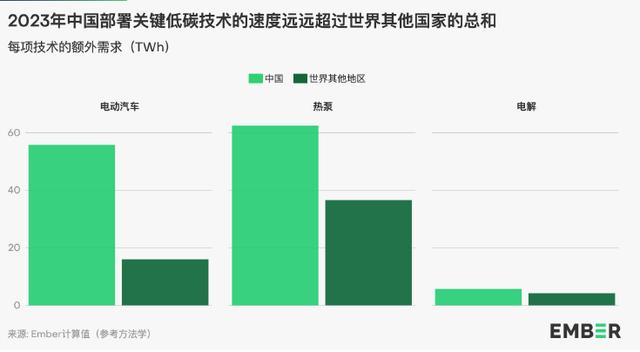 地球能源史轉(zhuǎn)折點：全球30%電力來自可再生能源，中國作出巨大貢獻