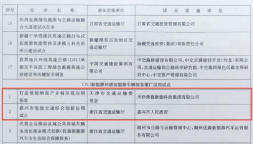 嘉興、天津氫能交通項(xiàng)目雙雙入選國(guó)家級(jí)試點(diǎn)名