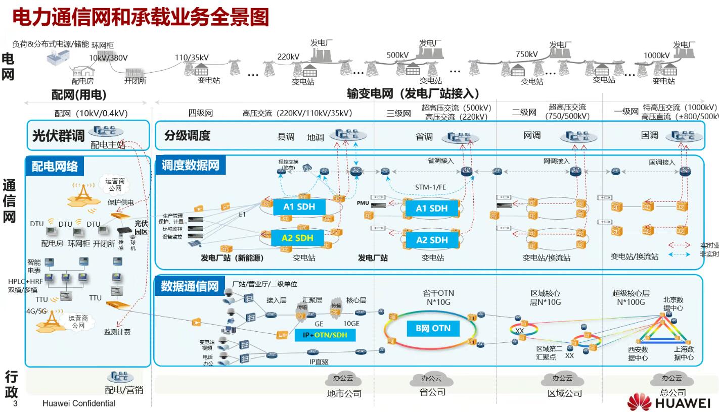 年度盤點(diǎn)：fgOTN技術(shù)之光，照亮新型電力系統(tǒng)建設(shè)前路
