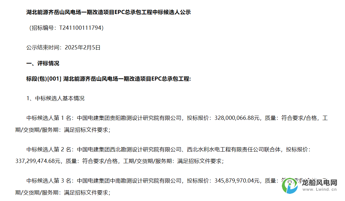 3.28億元！中國電建擬中標(biāo)風(fēng)電改造項(xiàng)目